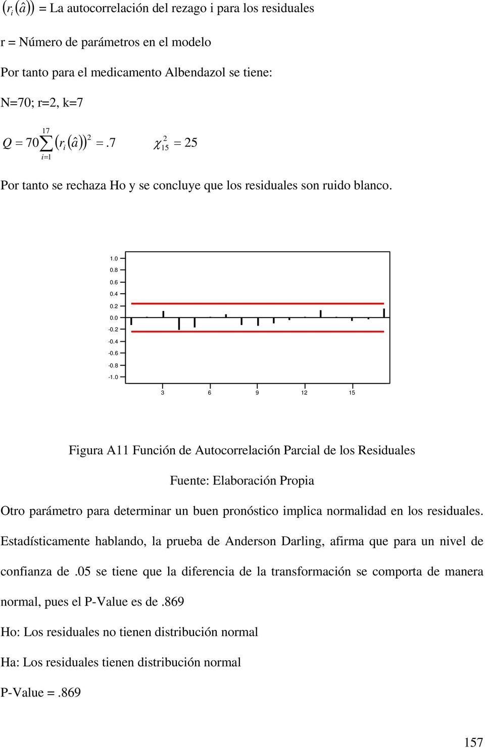 - - - 3 6 9 5 Figura A Función de Autocorrelación Parcial de los Residuales Otro parámetro para determinar un buen pronóstico implica normalidad en los residuales.