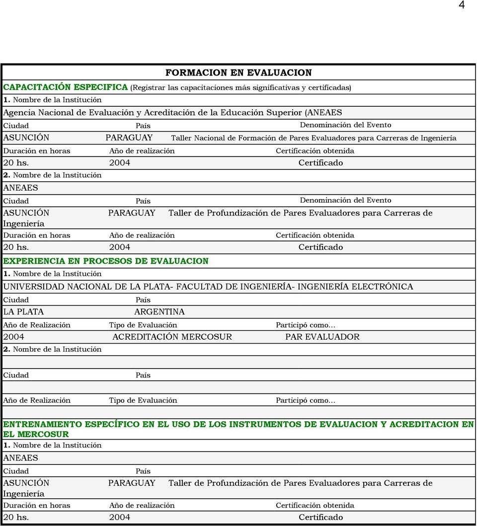 2004 Certificado ANEAES Denominación del Evento ASUNCIÓN PARAGUAY Taller de Profundización de Pares Evaluadores para Carreras de Ingeniería Duración en horas Año de realización Certificación obtenida
