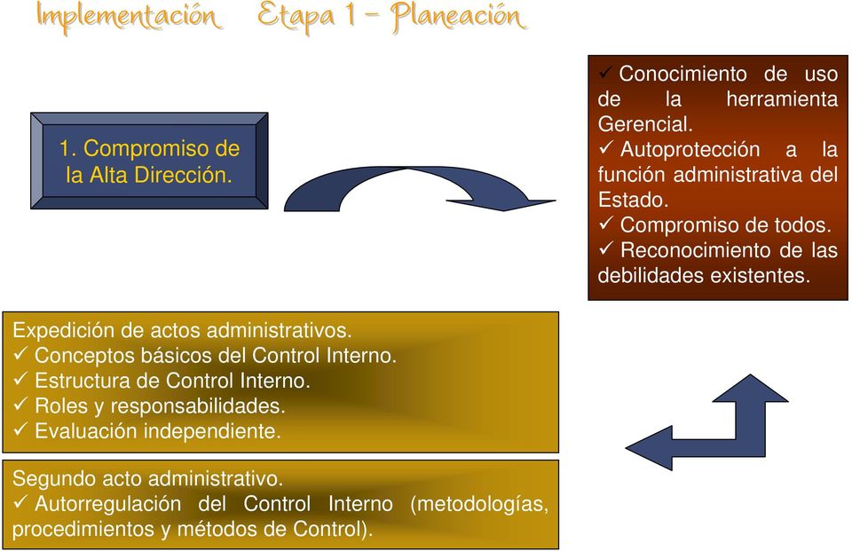 Expedición de actos administrativos. Conceptos básicos del Control Interno. Estructura de Control Interno.