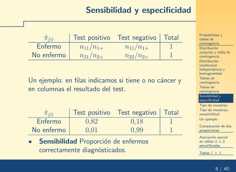 ˆπ j i Test positivo Test negativo Total Enfermo 0,82 0,18 1 No enfermo 0,01 0,99 1 Sensibilidad Proporción de enfermos correctamente diagnósticados.