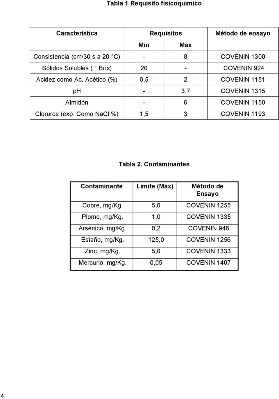 Como NaCl %) 1,5 3 COVENIN 1193 Tabla 2. Contaminantes Contaminante Limite (Max) Método de Ensayo Cobre, mg/kg. 5,0 COVENIN 1255 Plomo, mg/kg.