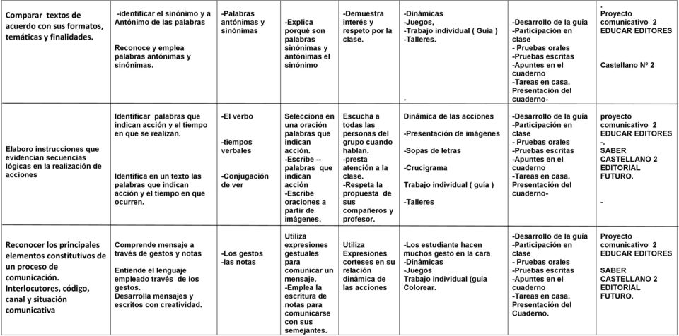 Desarrollo de la guía Participación en Pruebas orales Pruebas escritas Apuntes en el Tareas en casa.