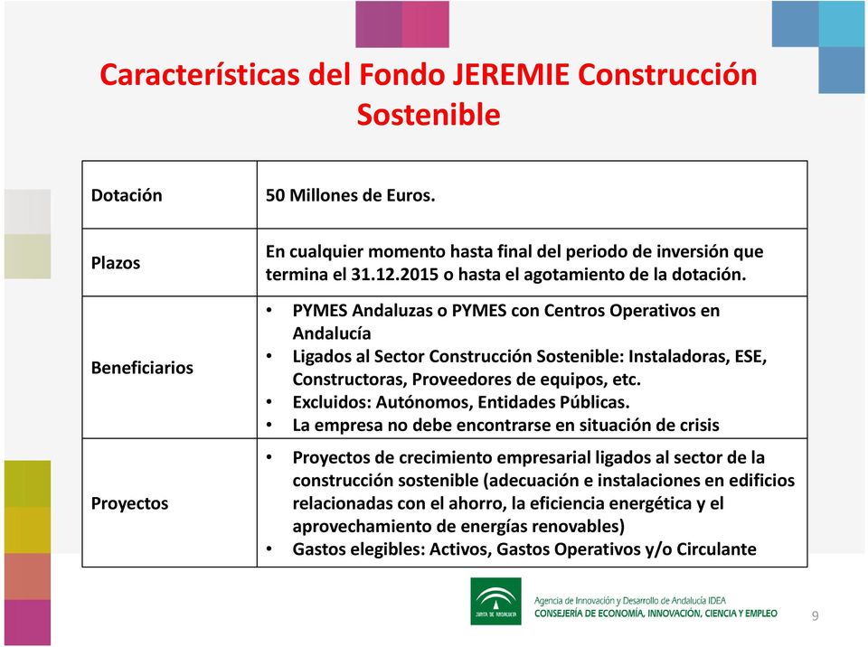 PYMES Andaluzas o PYMES con Centros Operativos en Andalucía Ligados al Sector Construcción Sostenible: Instaladoras, ESE, Constructoras, Proveedores de equipos, etc.