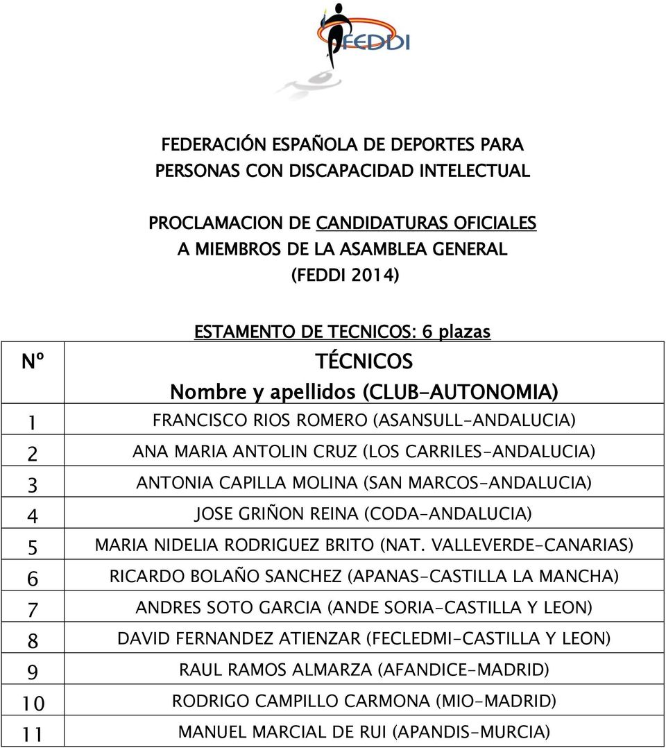 VALLEVERDE-CANARIAS) 6 RICARDO BOLAÑO SANCHEZ (APANAS-CASTILLA LA MANCHA) 7 ANDRES SOTO GARCIA (ANDE SORIA-CASTILLA Y LEON) 8 DAVID FERNANDEZ