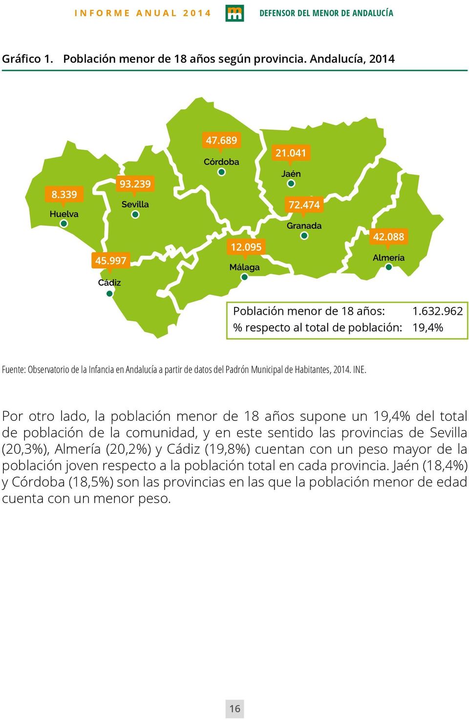 sentido las provincias de Sevilla (20,3%), Almería (20,2%) y Cádiz (19,8%) cuentan con un peso mayor de la joven