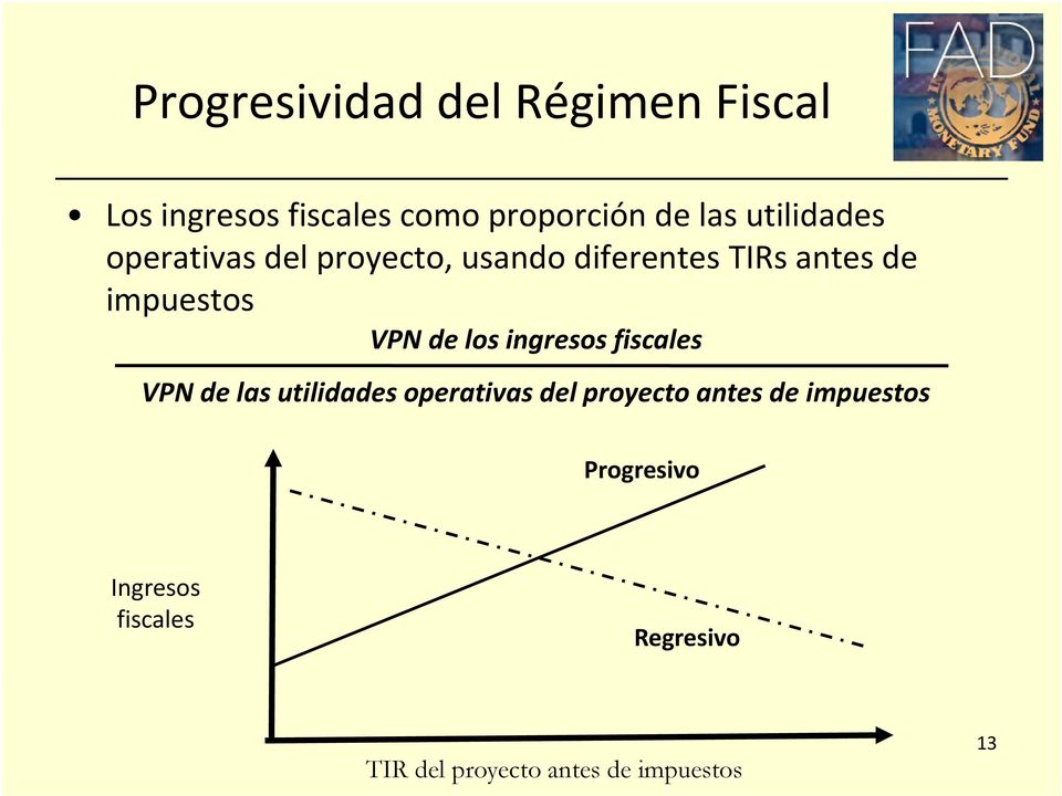 de los ingresos fiscales VPN de las utilidades operativas del proyecto antes de