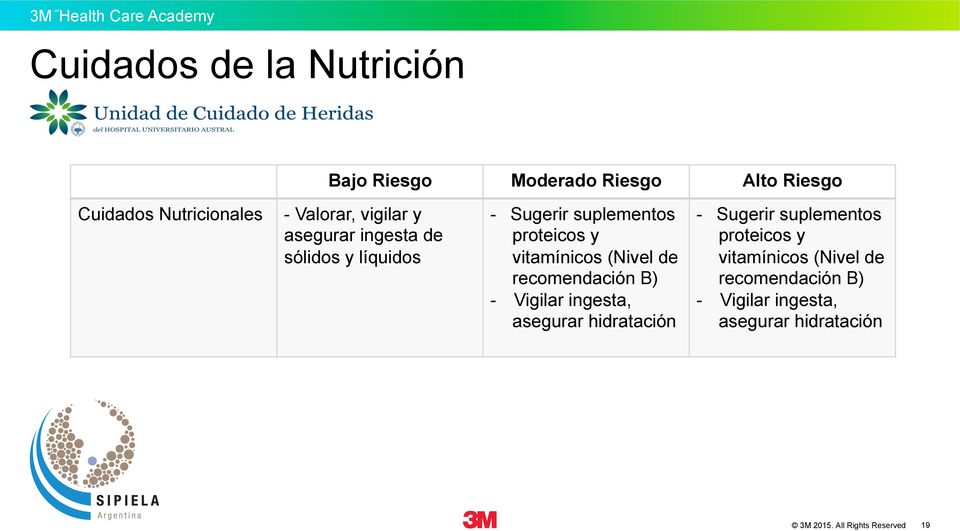 de recomendación B) - Vigilar ingesta, asegurar hidratación - Sugerir suplementos proteicos y