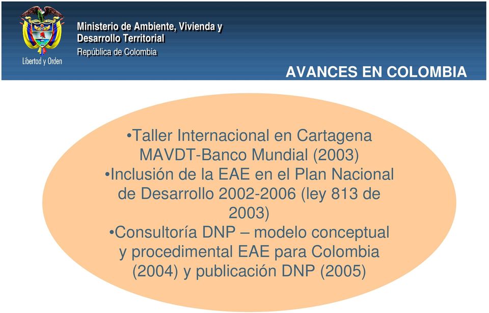Desarrollo 2002-2006 (ley 813 de 2003) Consultoría DNP modelo