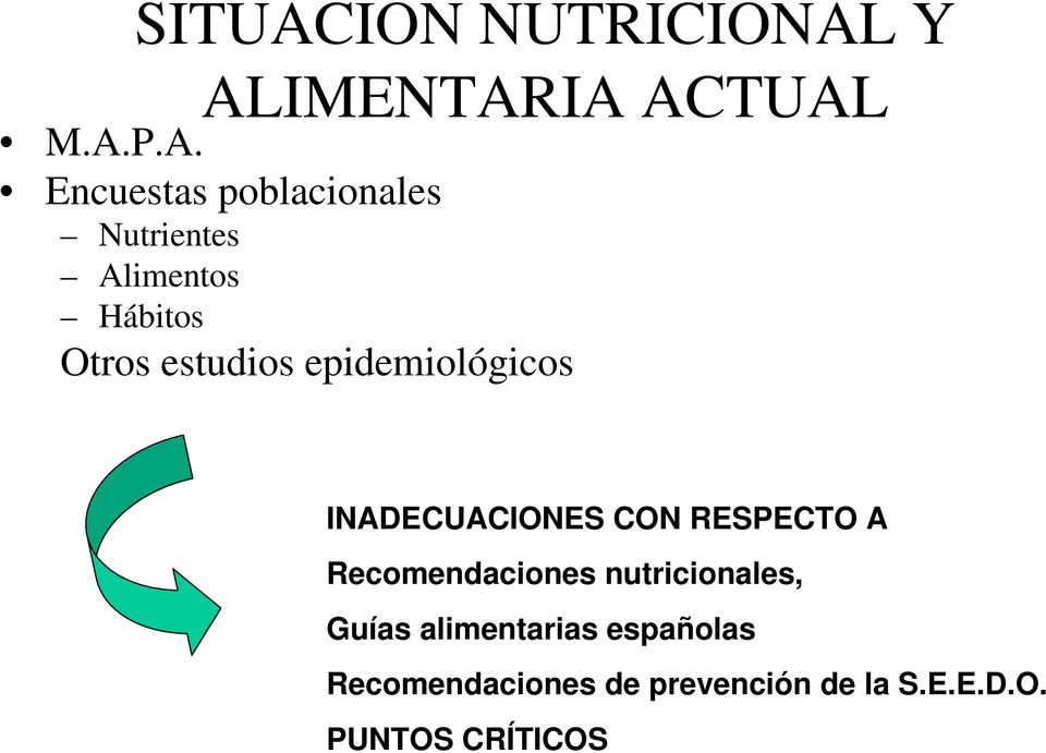 Y ALIMENTARIA ACTUAL M.A.P.A. Encuestas poblacionales Nutrientes