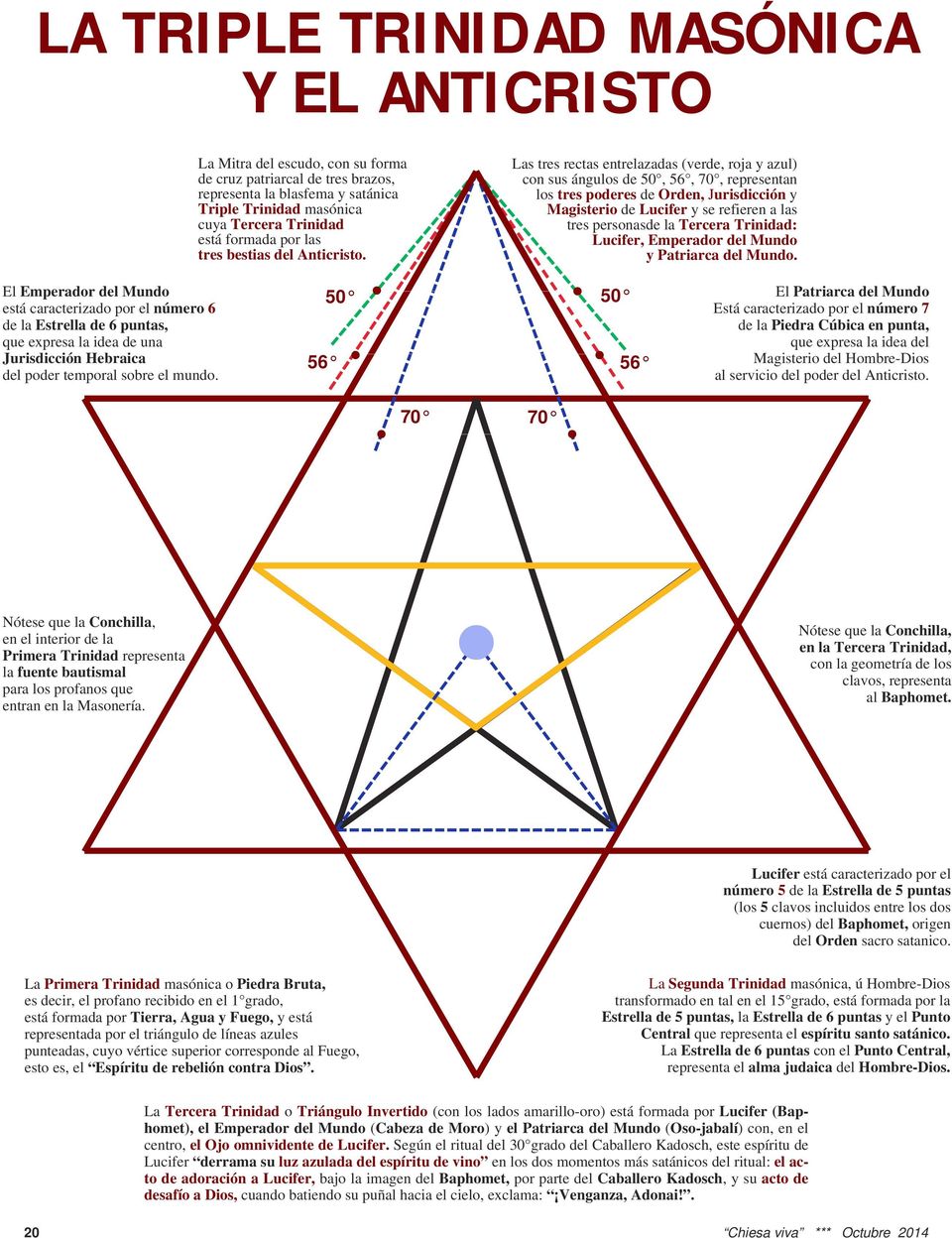 Las tres rectas entrelazadas (verde, roja y azul) con sus ángulos de 50, 56, 70, representan los tres poderes de Orden, Jurisdicción y Magisterio de Lucifer y se refieren a las tres personasde la