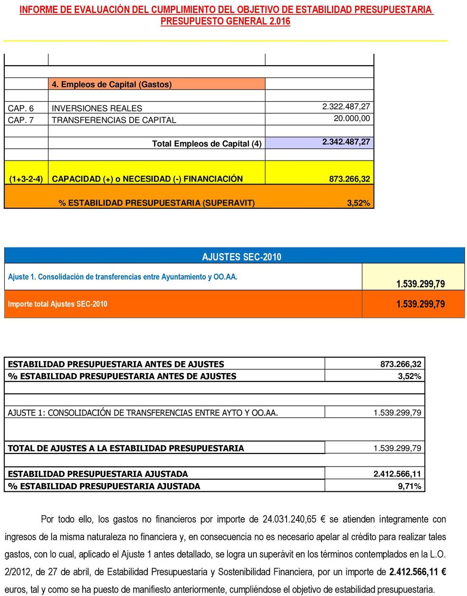Consolidación de transferencias entre Ayuntamiento y OO.AA. 1.539.299,79 Importe total Ajustes SEC-2010 1.539.299,79 ESTABILIDAD PRESUPUESTARIA ANTES DE AJUSTES 873.