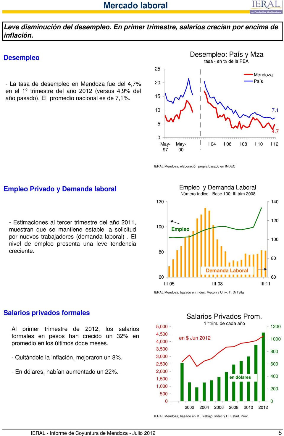 25 2 15 1 Desempleo: País y Mza tasa - en % de la PEA Mendoza País 7.1 5 May- 97 May- 4.