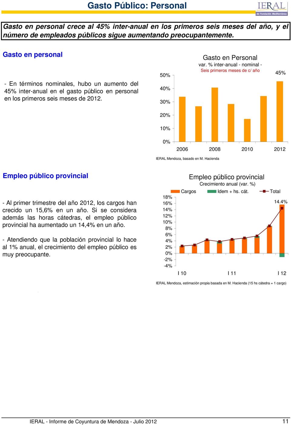 % inter-anual - nominal - Seis primeros meses de c/ año 45% 2% 1% % 26 28 21 212 IERAL Mendoza, basado en M.