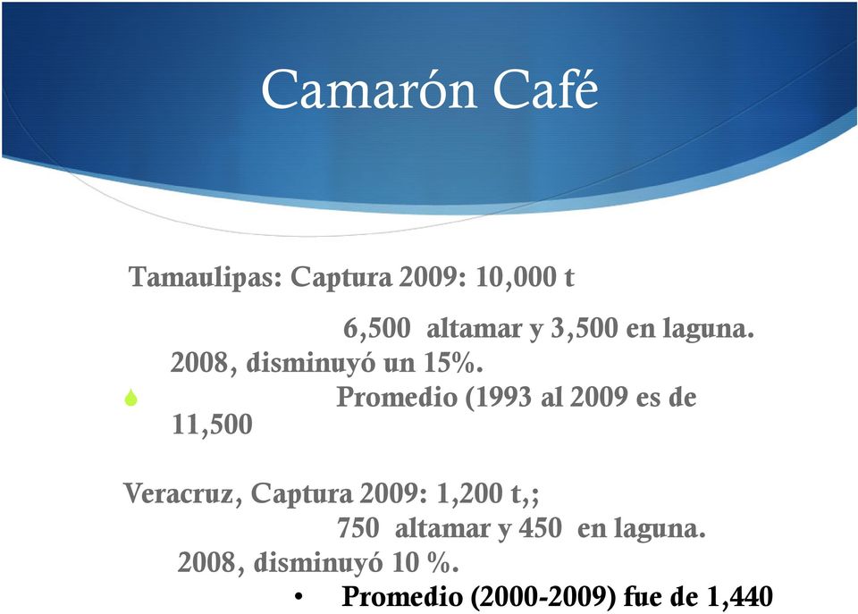 Promedio (1993 al 2009 es de 11,500 Veracruz, Captura 2009: