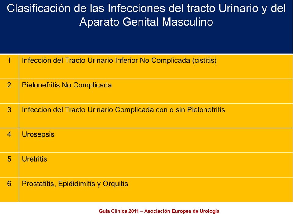 Complicada 3 Infección del Tracto Urinario Complicada con o sin Pielonefritis 4 Urosepsis