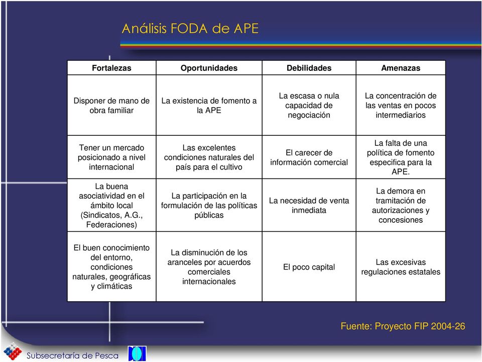 política de fomento especifica para la APE. La buena asociatividad en el ámbito local (Sindicatos, A.G.