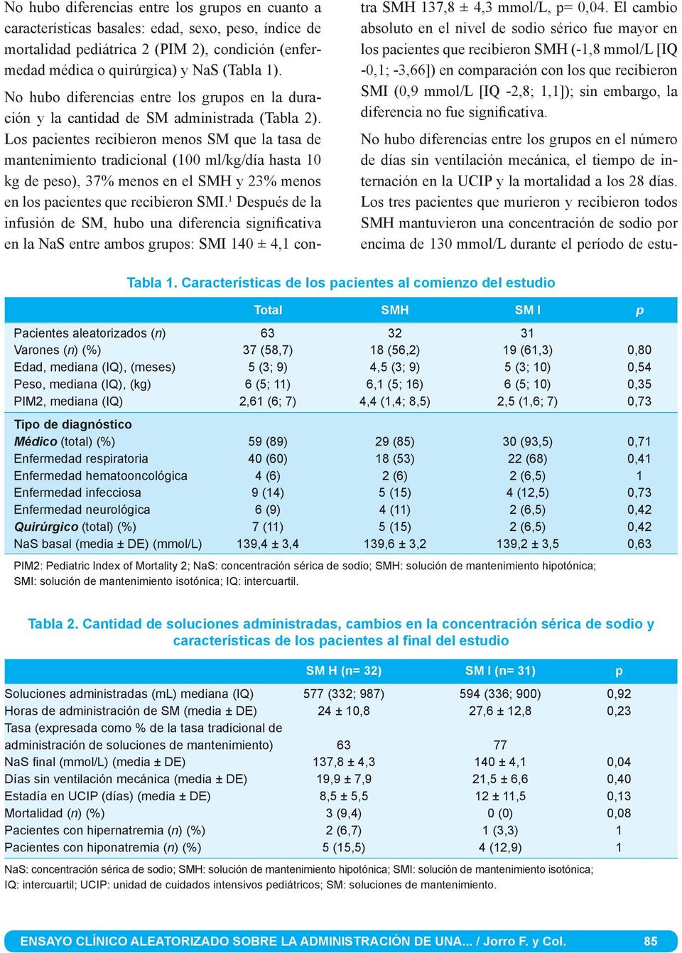 Los pacientes recibieron menos SM que la tasa de mantenimiento tradicional (100 ml/kg/día hasta 10 kg de peso), 37% menos en el SMH y 23% menos en los pacientes que recibieron SMI.