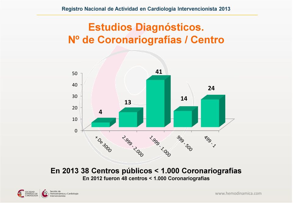 10 4 13 14 24 0 En 2013 38 Centros públicos < 1.