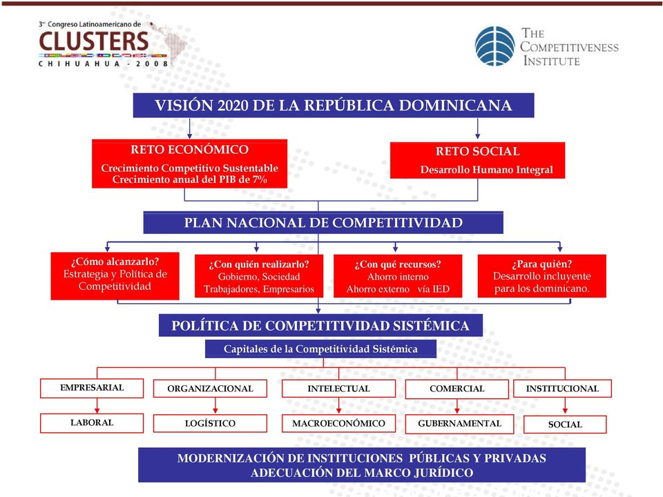 Estrategia y Política de Gobierno, Sociedad Ahorro interno Desarrollo incluyente Competitividad id d Trabajadores, Empresarios Ahorro externo vía IED para los dominicano.