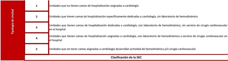 servicio de cirugía cardiovascular en el hospital Unidades que tienen camas de hospitalización asignadas a cardiología, con laboratorio de hemodinámica y servicio de