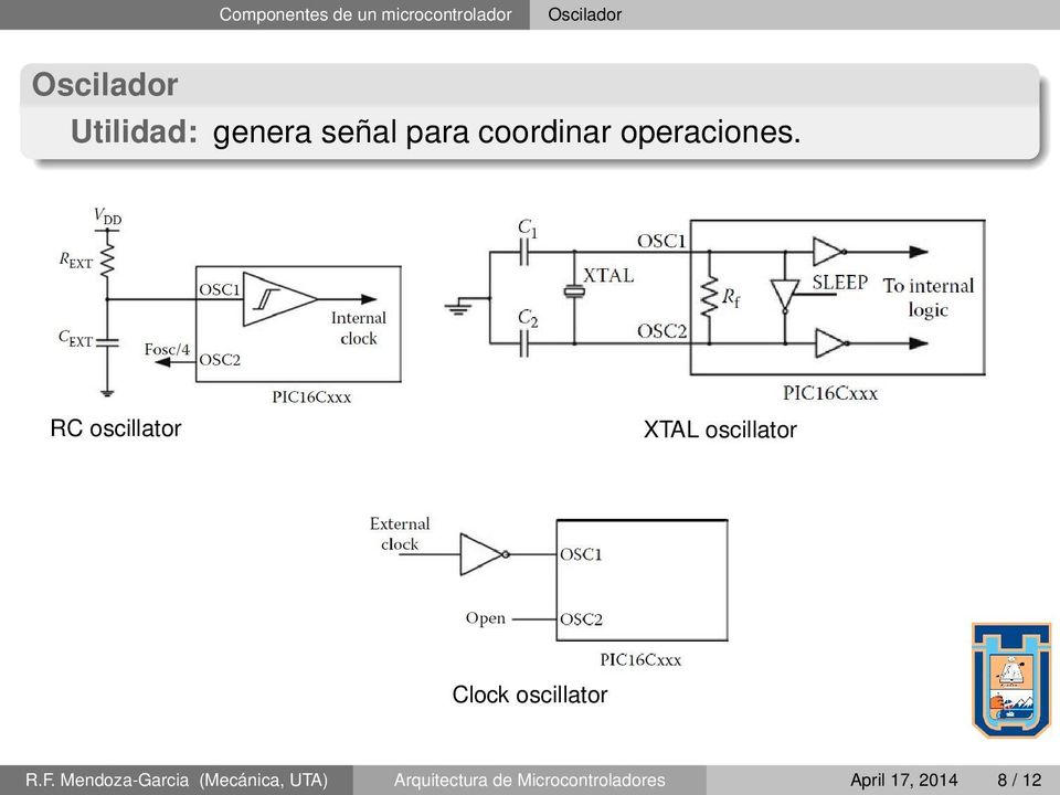RC oscillator XTAL oscillator Clock oscillator R.F.