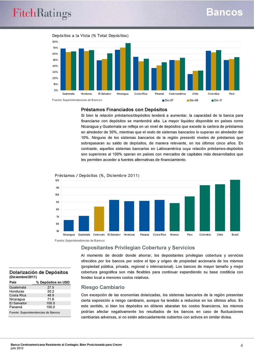 La mayor liquidez disponible en países como Nicaragua y Guatemala se refleja en un nivel de depósitos que excede la cartera de préstamos en alrededor de 30%, mientras que el resto de sistemas
