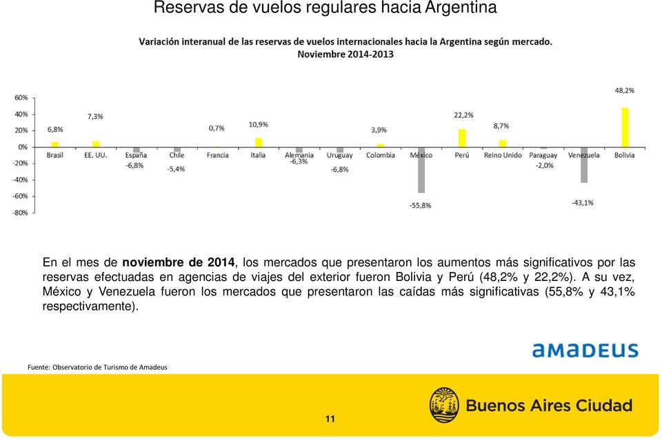 del exterior fueron Bolivia y Perú (48,2% y 22,2%).