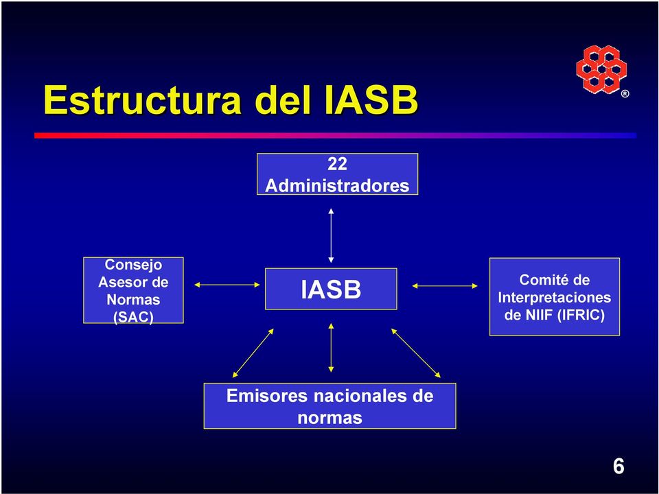 Normas (SAC) IASB Comité de