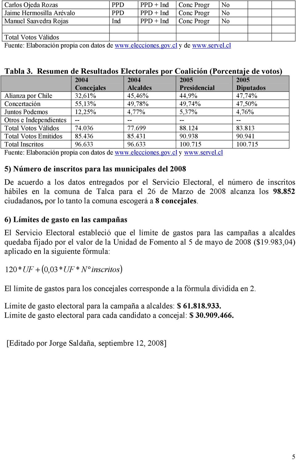 Resumen de Resultados Electorales por Coalición (Porcentaje de votos) 2004 Concejales 2004 Alcaldes 2005 Presidencial 2005 Diputados Alianza por Chile 32,61% 45,46% 44,9% 47,74% Concertación 55,13%