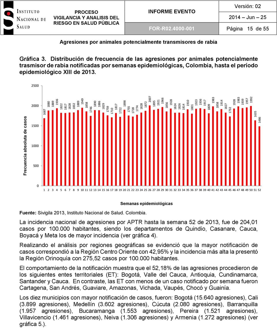 Distribución de frecuencia de las agresiones por animales potencialmente trasmisor de rabia notificadas por semanas epidemiológicas, Colombia, hasta el período epidemiológico XIII de 2013.