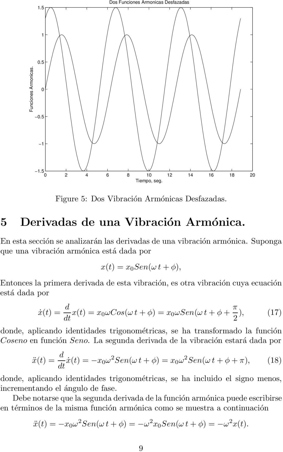 Suponga que una vibración armónica esá dada por x() =x 0 Sen(ω+ φ), Enonces la primera derivadadeesavibración, es ora vibración cuya ecuación esá dadapor ẋ() = d d x() =x 0ωCos(ω+ φ) =x 0 ωsen(ω+ φ +