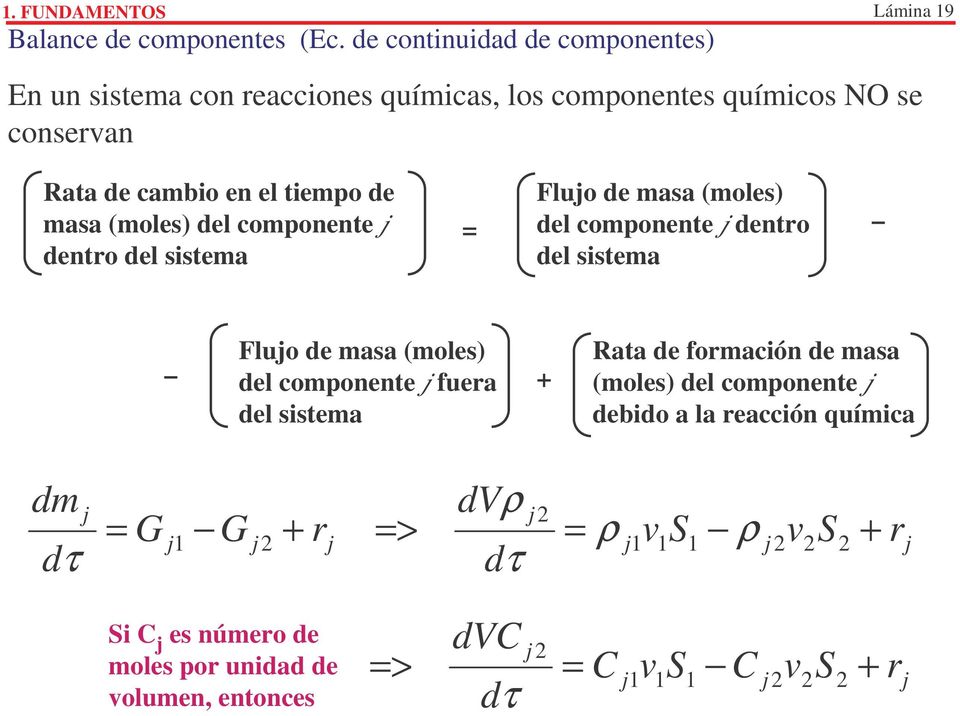tiempo de masa (moles) del componente j dentro del sistema = Flujo de masa (moles) del componente j dentro del sistema Flujo de masa (moles)