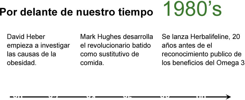 Mark Hughes desarrolla el revolucionario batido como sustitutivo de