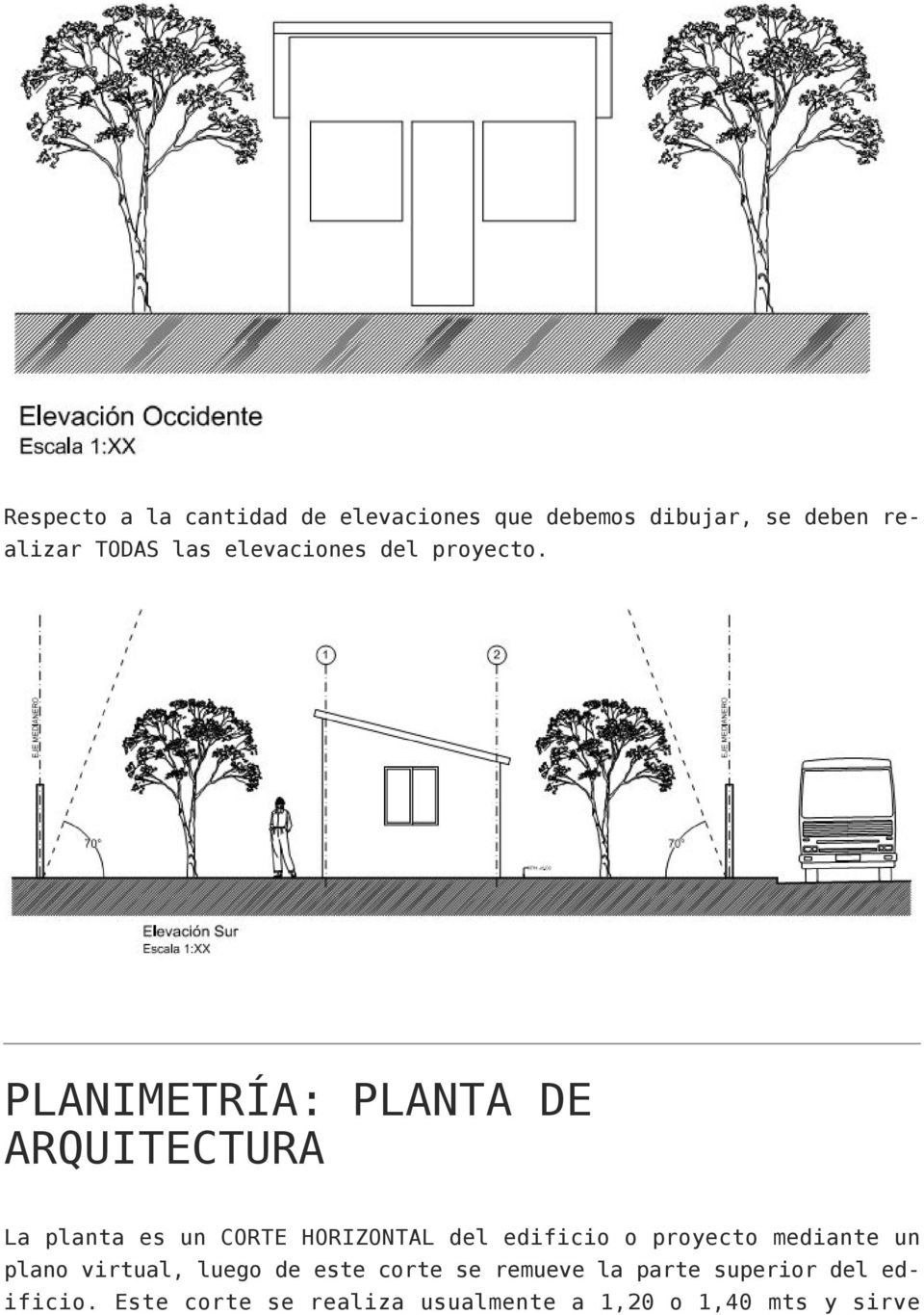 PLANIMETRÍA: PLANTA DE ARQUITECTURA La planta es un CORTE HORIZONTAL del edificio o