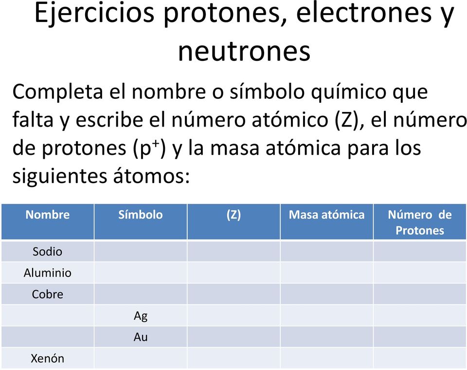de protones (p + ) y la masa atómica para los siguientes átomos: