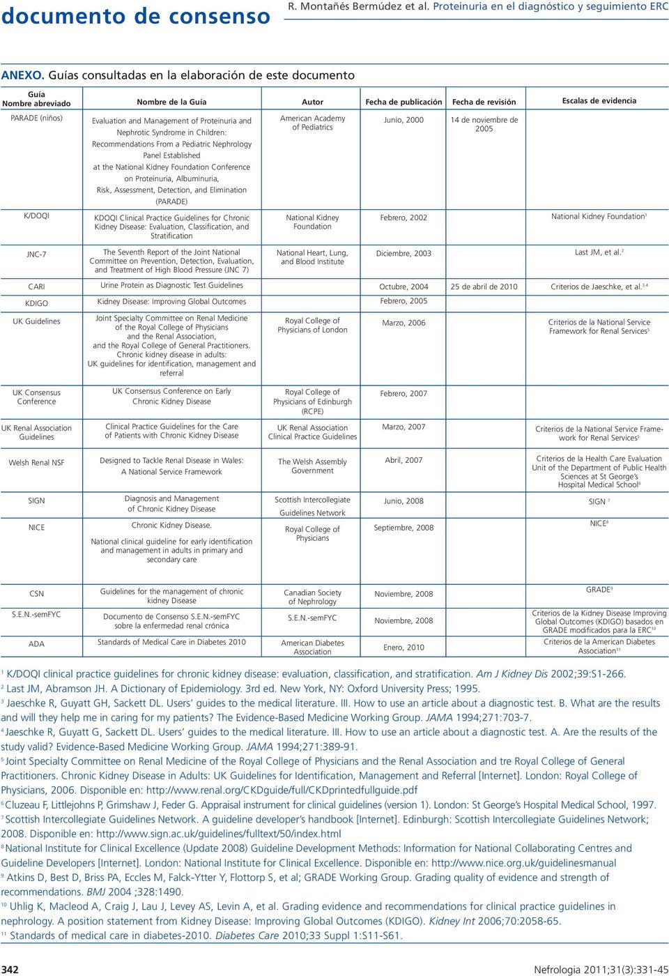 roteinuria and Nephrotic Syndrome in Children: Recommendations From a ediatric Nephrology anel Established at the National Kidney Foundation Conference on roteinuria, lbuminuria, Risk, ssessment,