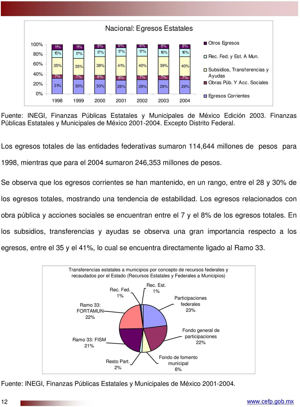 Finanzas Públicas Estatales y Municipales de México 2001-2004. Excepto Distrito Federal.
