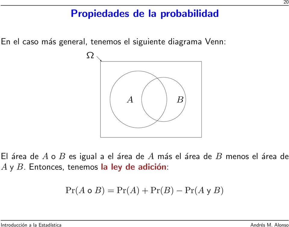En el caso más general, tenemos el siguiente diagrama Venn: 20 Ω A B El área de A o B es