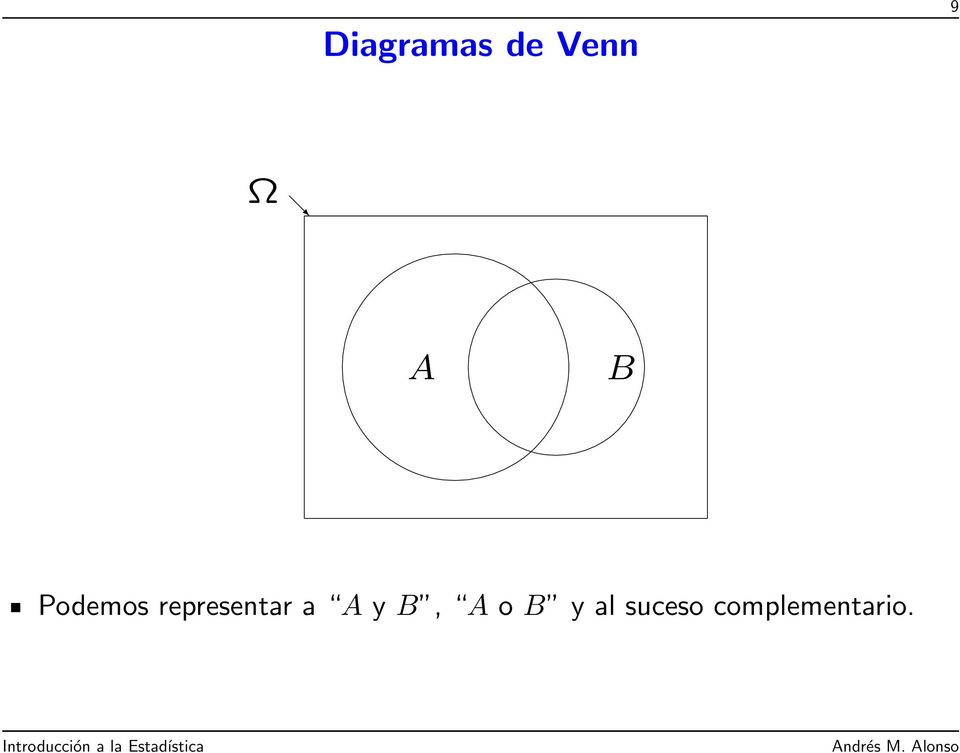 través del diagrama de Venn.