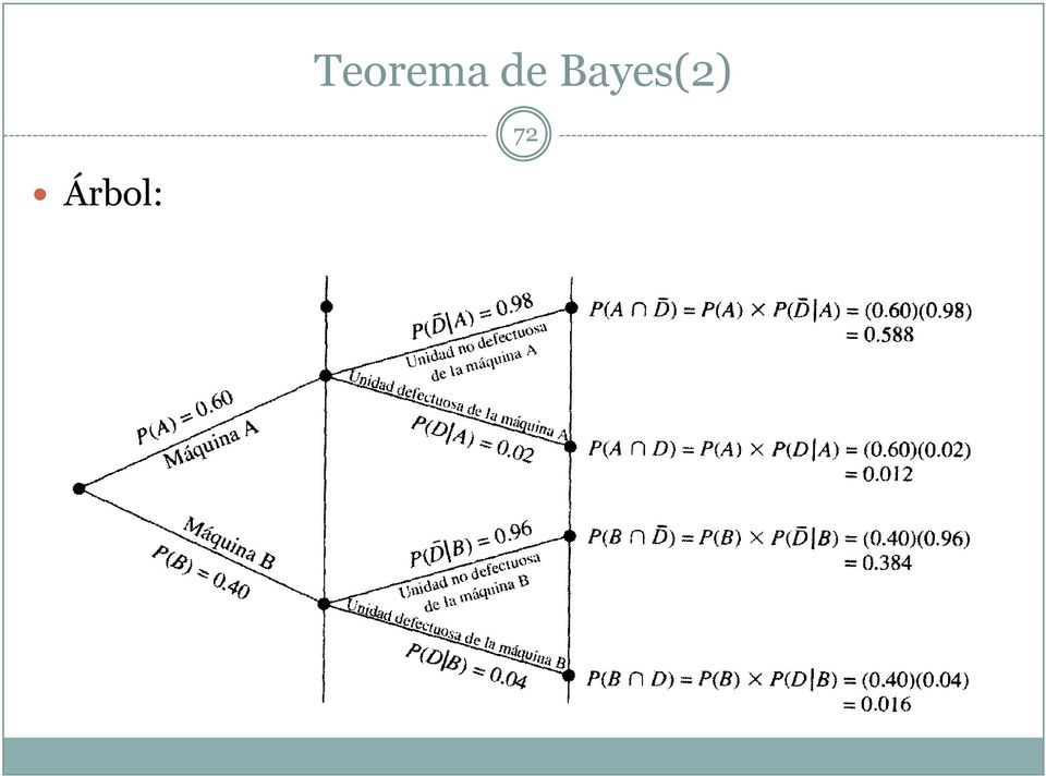 Bayes(2)