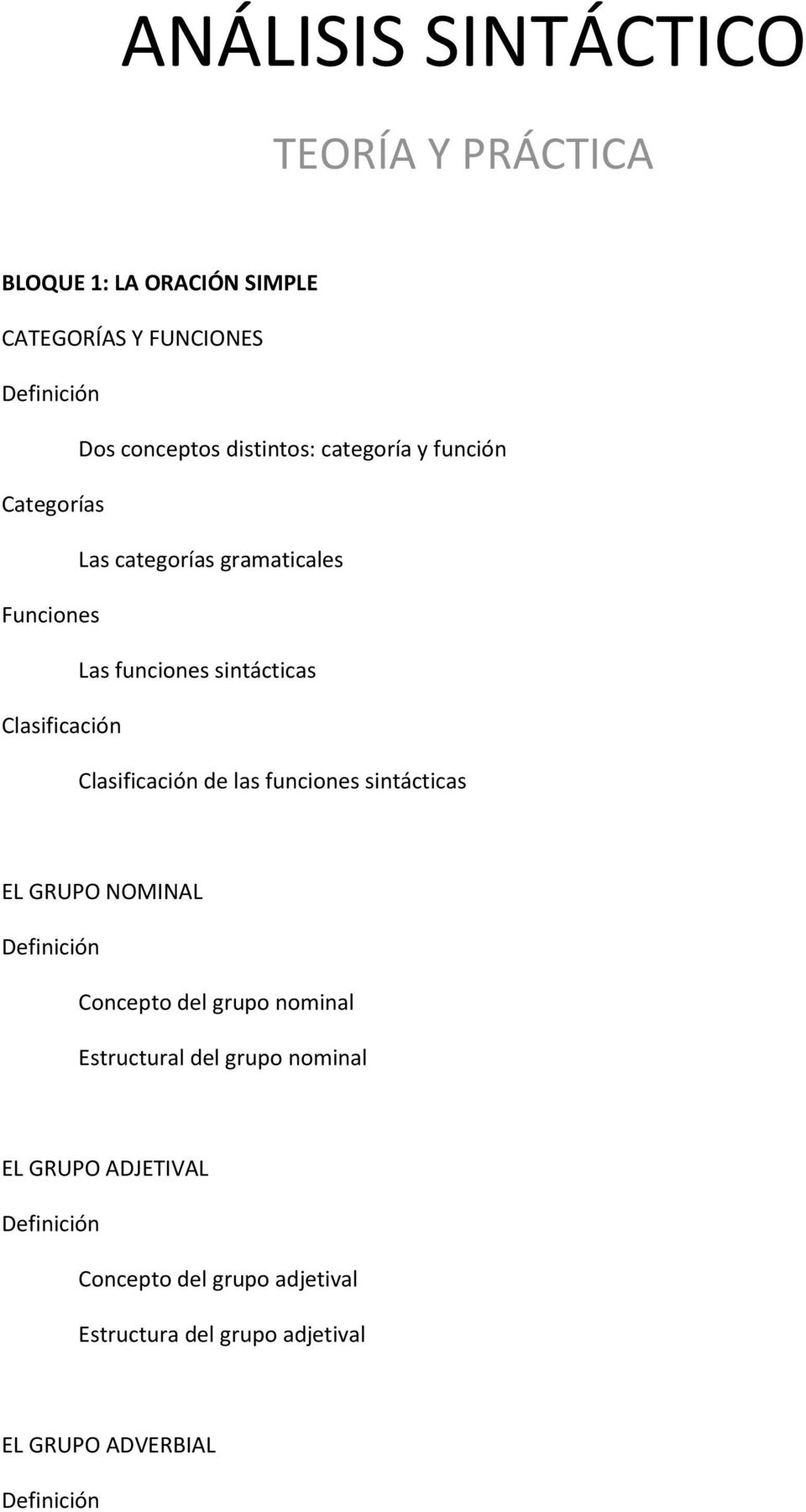Clasificación Clasificación de las funciones sintácticas EL GRUPO NOMINAL Concepto del grupo nominal