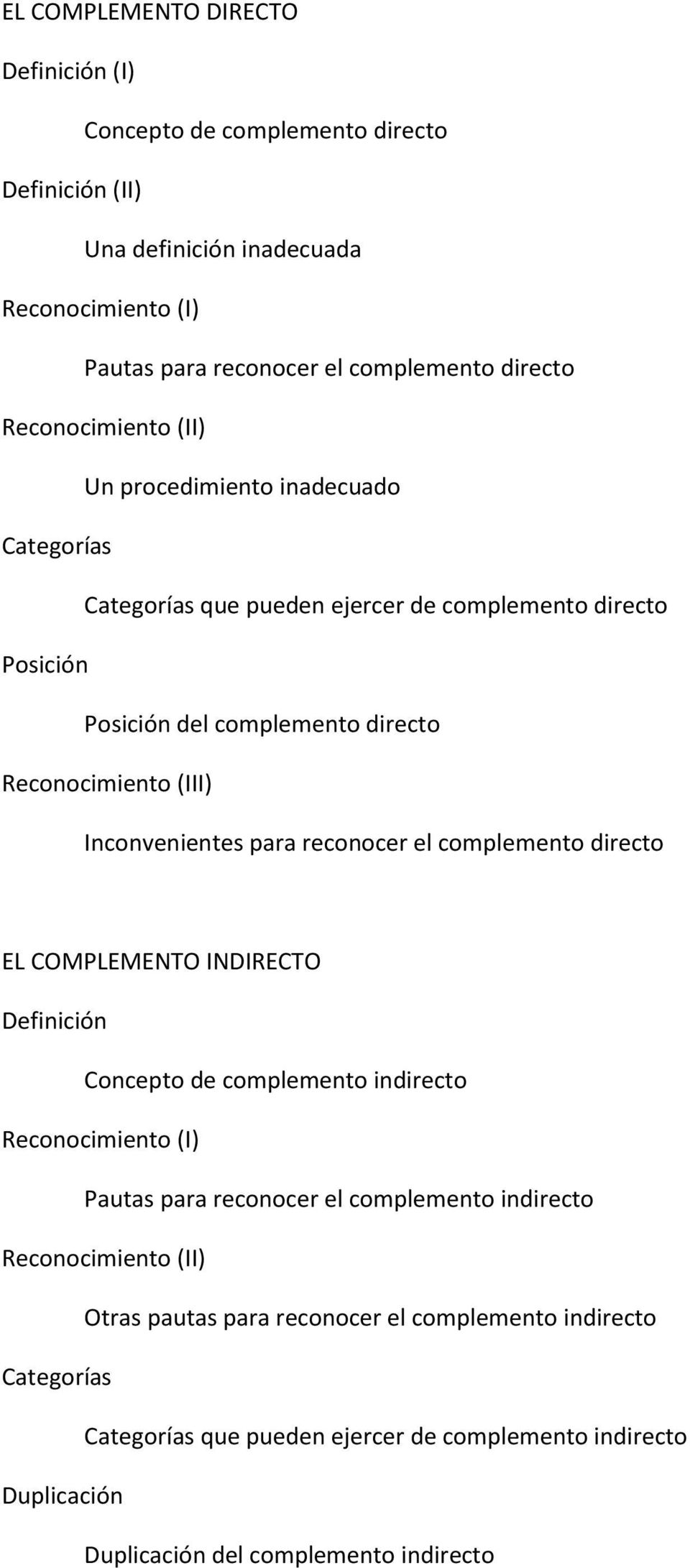 Inconvenientes para reconocer el complemento directo EL COMPLEMENTO INDIRECTO Concepto de complemento indirecto Reconocimiento (I) Pautas para reconocer el