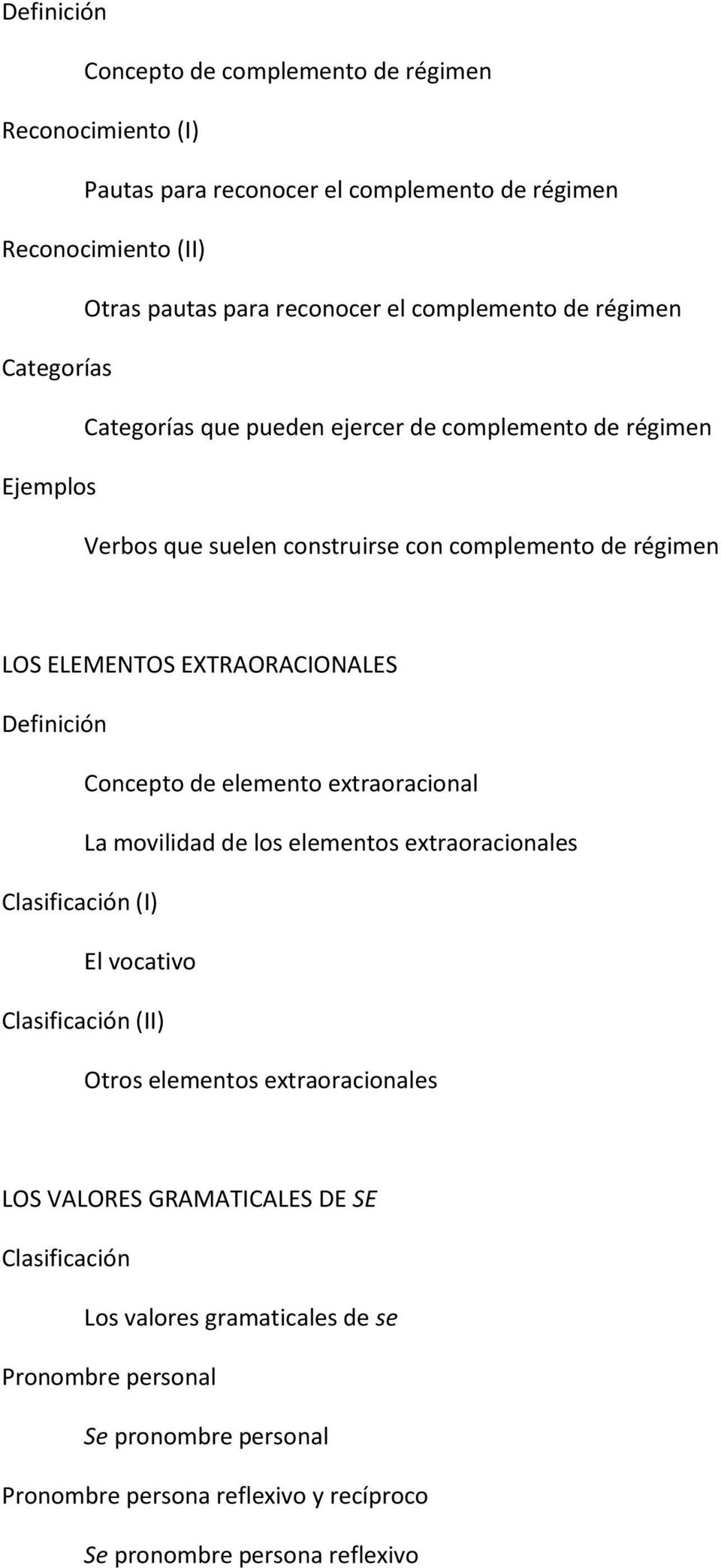 EXTRAORACIONALES Concepto de elemento extraoracional La movilidad de los elementos extraoracionales El vocativo Clasificación (II) Otros elementos