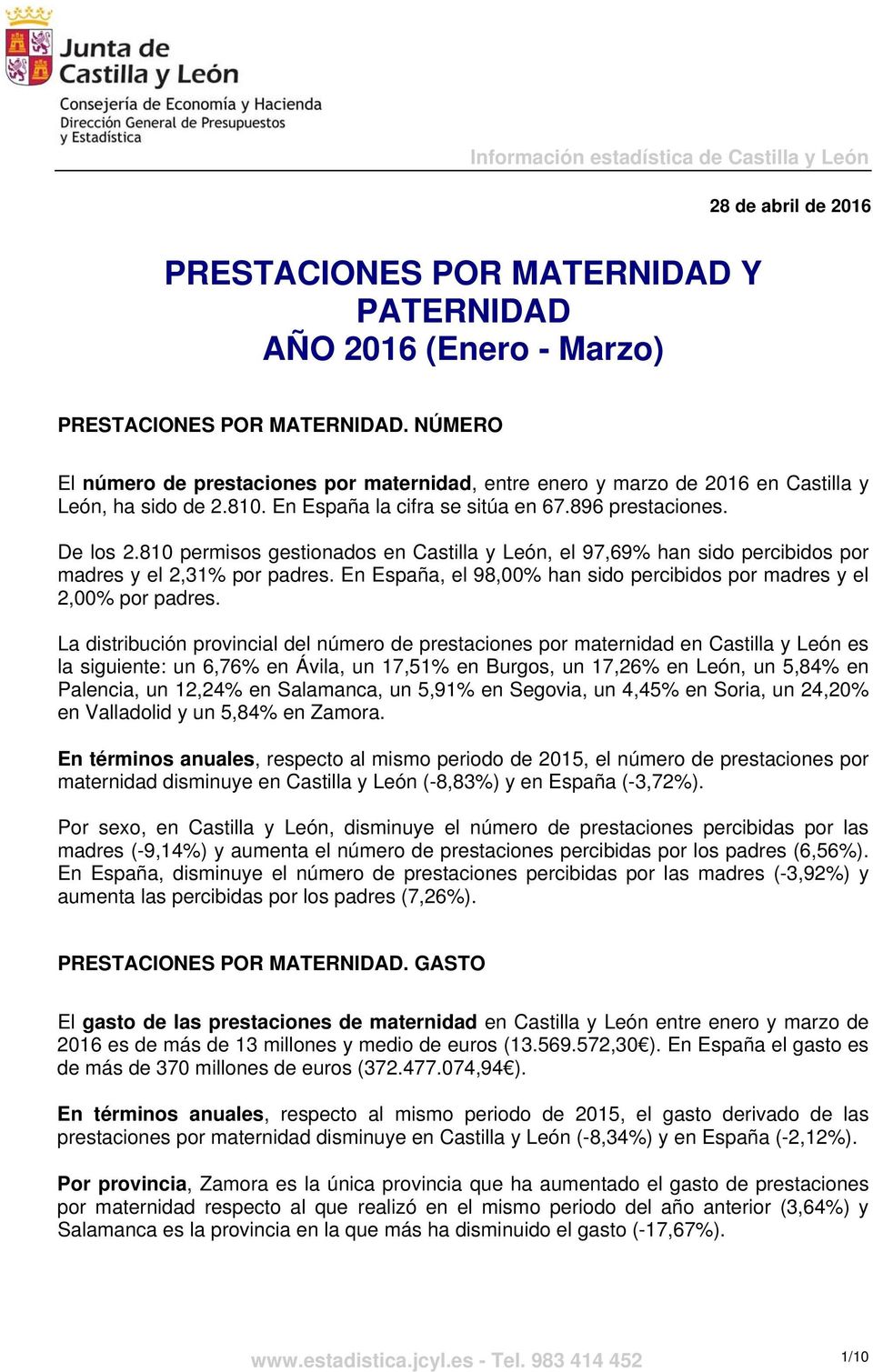 810 permisos gestionados en Castilla y León, el 97,69% han sido percibidos por madres y el 2,31% por padres. En España, el 98,00% han sido percibidos por madres y el 2,00% por padres.
