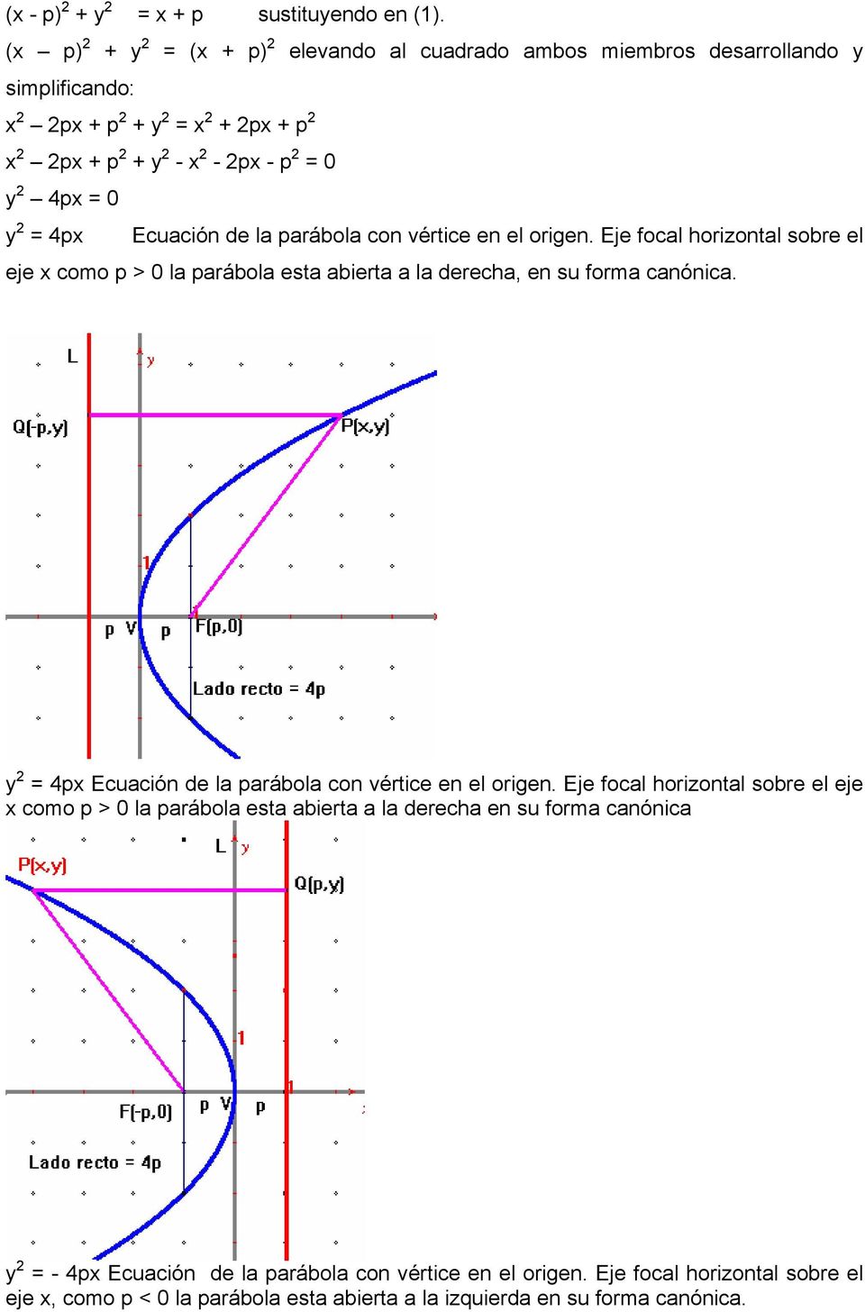 la parábola con vértice en el origen. Eje focal horizontal sobre el eje x como p > 0 la parábola esta abierta a la derecha, en su forma canónica.