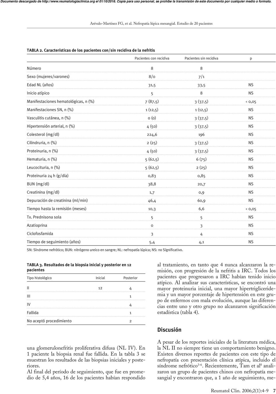 8 NS Manifestaciones hematológicas, n (%) 7 (87,5) 3 (37,5) < 0,05 Manifestaciones SN, n (%) 1 (12,5) 1 (12,5) NS Vasculitis cutánea, n (%) 0 (0) 3 (37,5) NS Hipertensión arterial, n (%) 4 (50) 3