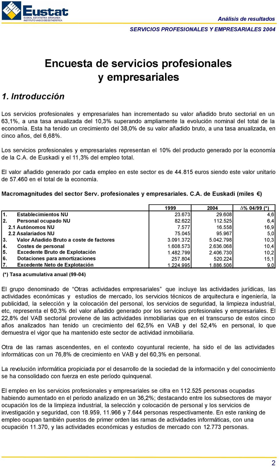 Los servicios profesionales y empresariales representan el 10% del producto generado por la economía de la C.A. de Euskadi y el 11,3% del empleo total.