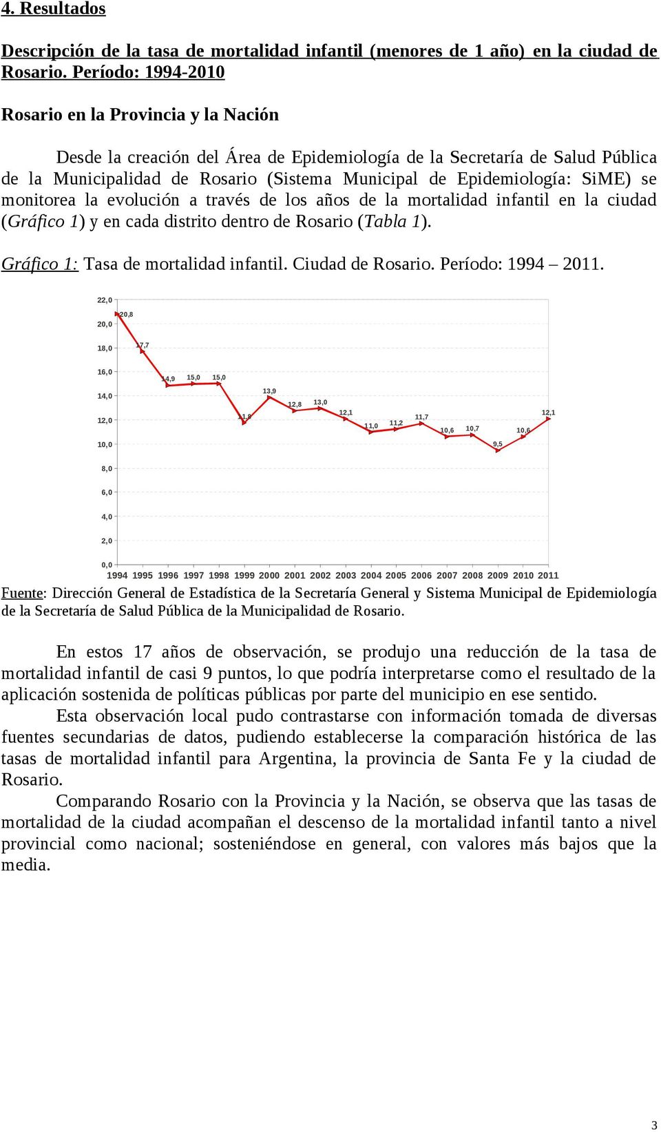 Epidemiología: SiME) se monitorea la evolución a través de los años de la mortalidad infantil en la ciudad (Gráfico 1) y en cada distrito dentro de Rosario (Tabla 1).