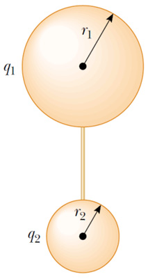 7. Una corteza esférica no conductora de radio interior R 1 y radio exterior R 2, posee una densidad de carga volúmica uniforme.