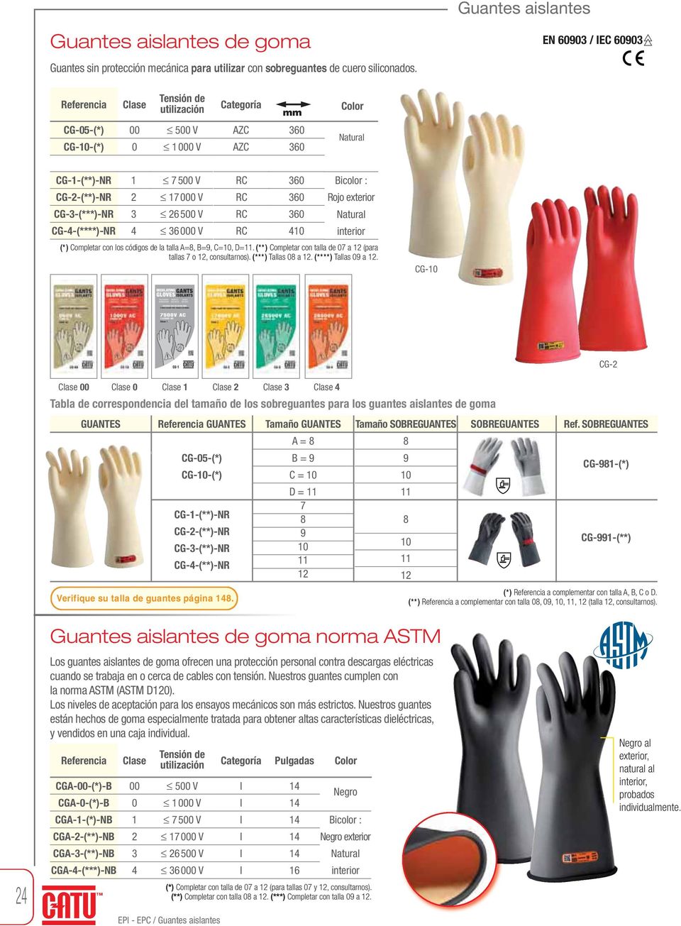 Seminario Vinagre club Los guantes aislantes, una elección fundamental para la seguridad! - PDF  Descargar libre